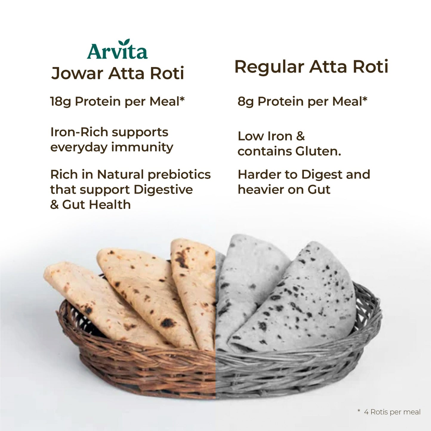 High Protein Gluten-Free Atta